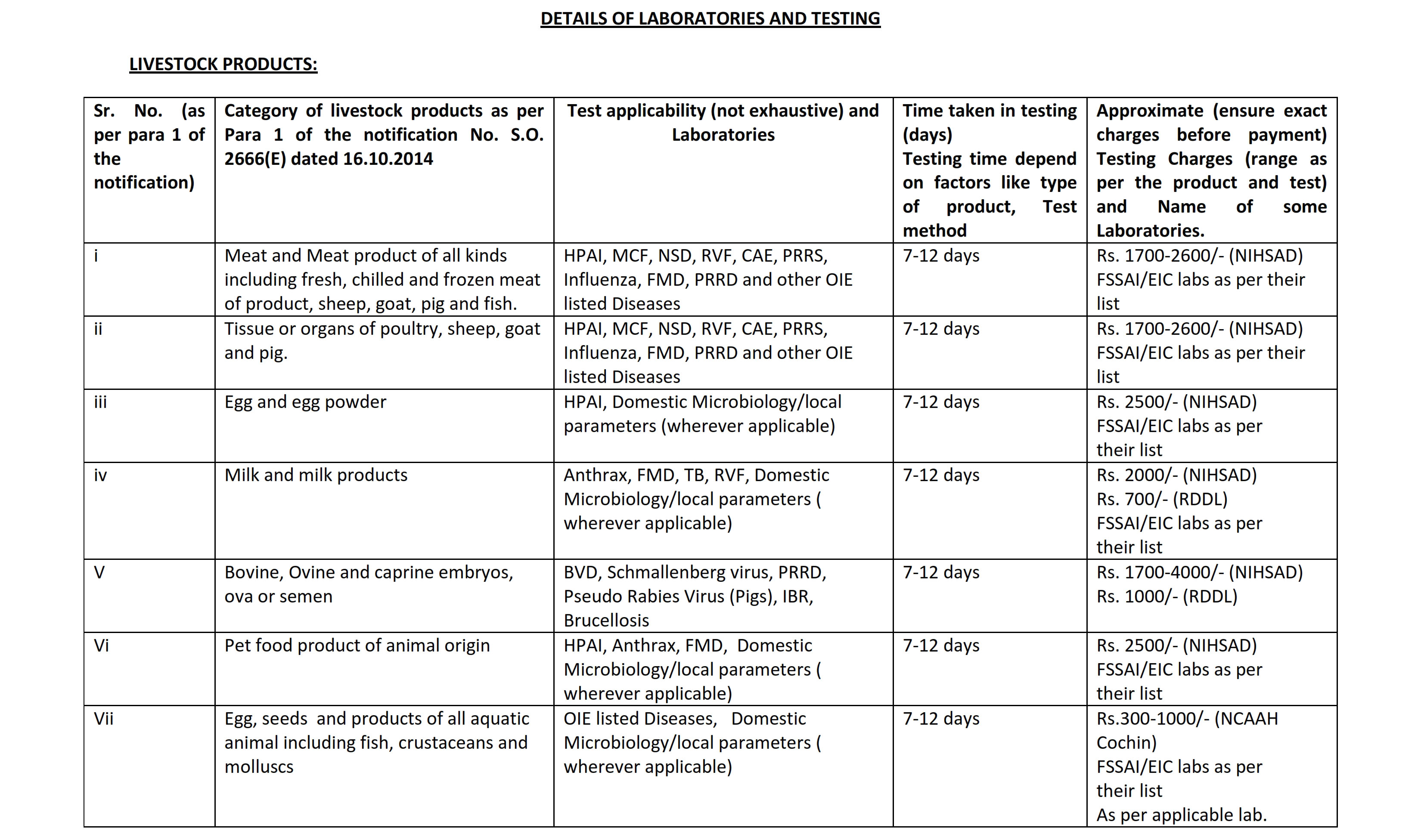 DETAILS OF LABORATORIES AND TESTING_001 images